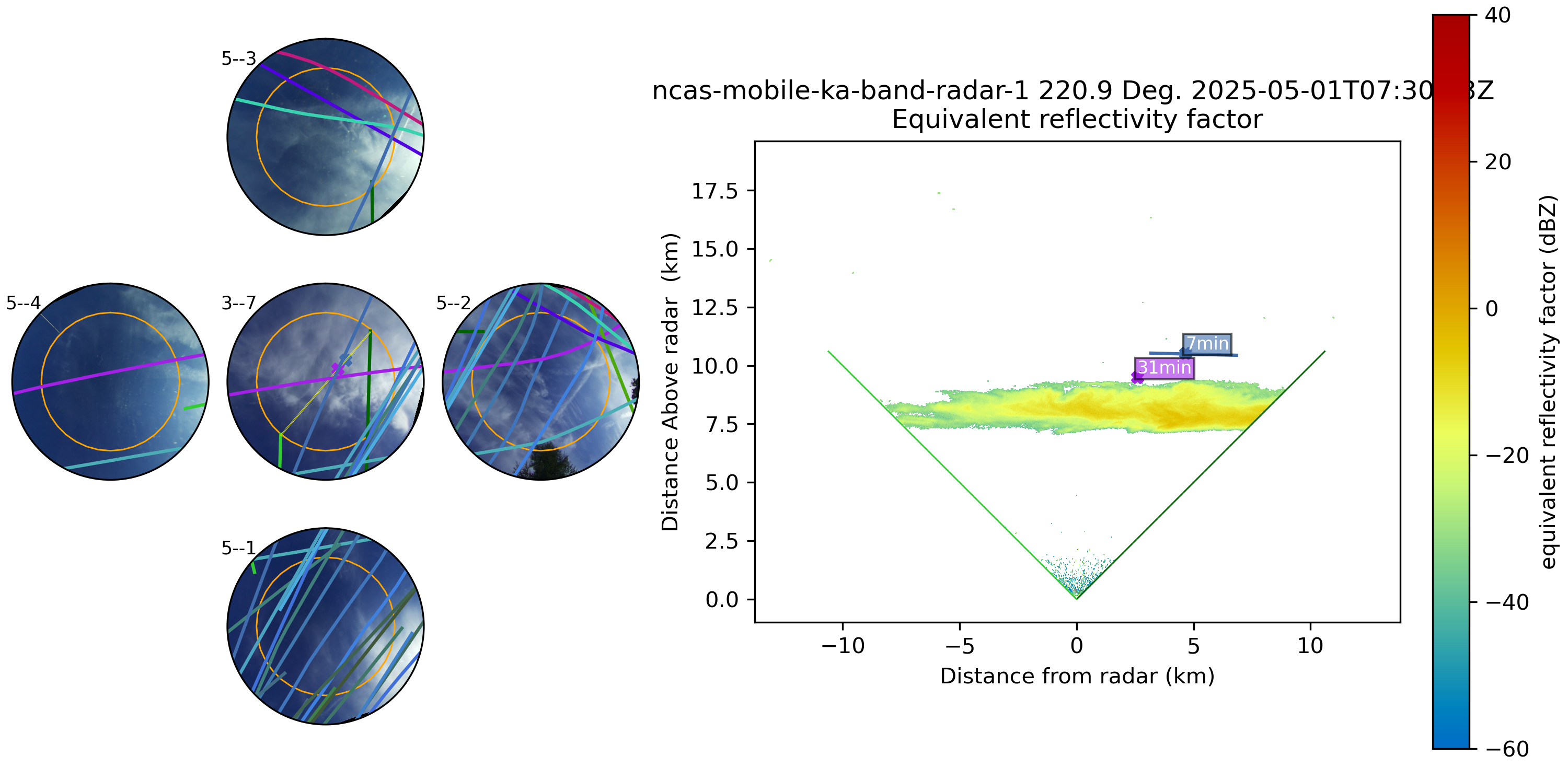 ncas-mobile-ka-band-radar-1 220.9 Deg. 2025-05-01T07:30:23Z  Equivalent reflectivity factor