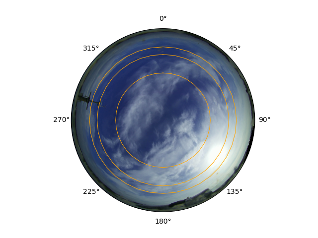 visualising instruments